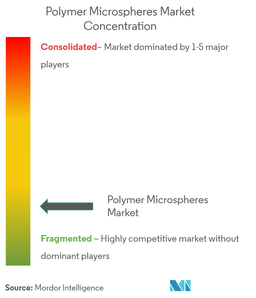 Nouryon, Momentive, Luminex Corporation, Polysciences, Merck KGaA